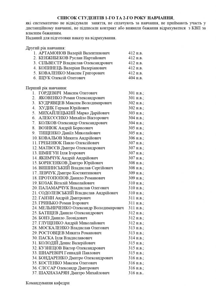Список студентів першого та другого курсів навчання за програмою підготовки офіцерів запасу на відрахування